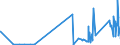 KN 81019400 /Exporte /Einheit = Preise (Euro/Tonne) /Partnerland: Kroatien /Meldeland: Eur27_2020 /81019400:Wolfram in Rohform, Einschl. nur Gesinterte Stangen `stÃ¤be`