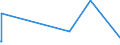 KN 81019400 /Exporte /Einheit = Preise (Euro/Tonne) /Partnerland: Angola /Meldeland: Eur27_2020 /81019400:Wolfram in Rohform, Einschl. nur Gesinterte Stangen `stÃ¤be`