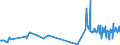 KN 81019400 /Exporte /Einheit = Preise (Euro/Tonne) /Partnerland: Mexiko /Meldeland: Eur27_2020 /81019400:Wolfram in Rohform, Einschl. nur Gesinterte Stangen `stÃ¤be`