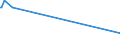 KN 81019400 /Exporte /Einheit = Preise (Euro/Tonne) /Partnerland: Kuba /Meldeland: Europäische Union /81019400:Wolfram in Rohform, Einschl. nur Gesinterte Stangen `stÃ¤be`