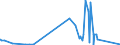 KN 81019400 /Exporte /Einheit = Preise (Euro/Tonne) /Partnerland: Israel /Meldeland: Eur27_2020 /81019400:Wolfram in Rohform, Einschl. nur Gesinterte Stangen `stÃ¤be`