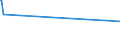 KN 81019400 /Exporte /Einheit = Preise (Euro/Tonne) /Partnerland: Saudi-arab. /Meldeland: Europäische Union /81019400:Wolfram in Rohform, Einschl. nur Gesinterte Stangen `stÃ¤be`