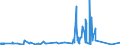 KN 81019400 /Exporte /Einheit = Preise (Euro/Tonne) /Partnerland: Indien /Meldeland: Eur27_2020 /81019400:Wolfram in Rohform, Einschl. nur Gesinterte Stangen `stÃ¤be`