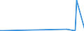 KN 81019400 /Exporte /Einheit = Preise (Euro/Tonne) /Partnerland: Indonesien /Meldeland: Europäische Union /81019400:Wolfram in Rohform, Einschl. nur Gesinterte Stangen `stÃ¤be`