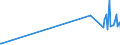 KN 81019400 /Exporte /Einheit = Preise (Euro/Tonne) /Partnerland: Malaysia /Meldeland: Eur27_2020 /81019400:Wolfram in Rohform, Einschl. nur Gesinterte Stangen `stÃ¤be`