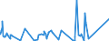 KN 81019400 /Exporte /Einheit = Preise (Euro/Tonne) /Partnerland: China /Meldeland: Eur27_2020 /81019400:Wolfram in Rohform, Einschl. nur Gesinterte Stangen `stÃ¤be`