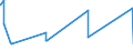 KN 81019400 /Exporte /Einheit = Preise (Euro/Tonne) /Partnerland: Suedkorea /Meldeland: Eur27_2020 /81019400:Wolfram in Rohform, Einschl. nur Gesinterte Stangen `stÃ¤be`