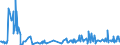 KN 81019400 /Exporte /Einheit = Preise (Euro/Tonne) /Partnerland: Taiwan /Meldeland: Eur27_2020 /81019400:Wolfram in Rohform, Einschl. nur Gesinterte Stangen `stÃ¤be`