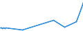 KN 81019400 /Exporte /Einheit = Preise (Euro/Tonne) /Partnerland: Neuseeland /Meldeland: Europäische Union /81019400:Wolfram in Rohform, Einschl. nur Gesinterte Stangen `stÃ¤be`