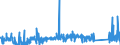 KN 81019400 /Exporte /Einheit = Preise (Euro/Tonne) /Partnerland: Extra-eur /Meldeland: Eur27_2020 /81019400:Wolfram in Rohform, Einschl. nur Gesinterte Stangen `stÃ¤be`
