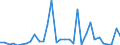 CN 81019600 /Exports /Unit = Prices (Euro/ton) /Partner: United Kingdom(Excluding Northern Ireland) /Reporter: Eur27_2020 /81019600:Tungsten Wire