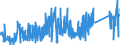 CN 81019700 /Exports /Unit = Prices (Euro/ton) /Partner: France /Reporter: Eur27_2020 /81019700:Tungsten Waste and Scrap (Excl. ash and Residues Containing Tungsten)