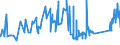 KN 81019700 /Exporte /Einheit = Preise (Euro/Tonne) /Partnerland: Italien /Meldeland: Eur27_2020 /81019700:AbfÃ¤lle und Schrott, aus Wolfram (Ausg. Aschen und RÃ¼ckstÃ¤nde, Wolfram Enthaltend)