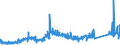 KN 81019700 /Exporte /Einheit = Preise (Euro/Tonne) /Partnerland: Ver.koenigreich /Meldeland: Eur27_2020 /81019700:AbfÃ¤lle und Schrott, aus Wolfram (Ausg. Aschen und RÃ¼ckstÃ¤nde, Wolfram Enthaltend)