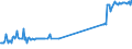 KN 81019700 /Exporte /Einheit = Preise (Euro/Tonne) /Partnerland: Griechenland /Meldeland: Eur27_2020 /81019700:AbfÃ¤lle und Schrott, aus Wolfram (Ausg. Aschen und RÃ¼ckstÃ¤nde, Wolfram Enthaltend)