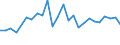 KN 81019700 /Exporte /Einheit = Preise (Euro/Tonne) /Partnerland: Ver.koenigreich(Nordirland) /Meldeland: Eur27_2020 /81019700:AbfÃ¤lle und Schrott, aus Wolfram (Ausg. Aschen und RÃ¼ckstÃ¤nde, Wolfram Enthaltend)
