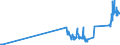KN 81019700 /Exporte /Einheit = Preise (Euro/Tonne) /Partnerland: Lettland /Meldeland: Eur27_2020 /81019700:AbfÃ¤lle und Schrott, aus Wolfram (Ausg. Aschen und RÃ¼ckstÃ¤nde, Wolfram Enthaltend)