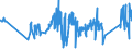 KN 81019700 /Exporte /Einheit = Preise (Euro/Tonne) /Partnerland: Tschechien /Meldeland: Eur27_2020 /81019700:AbfÃ¤lle und Schrott, aus Wolfram (Ausg. Aschen und RÃ¼ckstÃ¤nde, Wolfram Enthaltend)