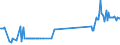 KN 81019700 /Exporte /Einheit = Preise (Euro/Tonne) /Partnerland: Zypern /Meldeland: Eur27_2020 /81019700:AbfÃ¤lle und Schrott, aus Wolfram (Ausg. Aschen und RÃ¼ckstÃ¤nde, Wolfram Enthaltend)