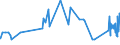 KN 81019700 /Exporte /Einheit = Preise (Euro/Tonne) /Partnerland: Singapur /Meldeland: Eur27_2020 /81019700:AbfÃ¤lle und Schrott, aus Wolfram (Ausg. Aschen und RÃ¼ckstÃ¤nde, Wolfram Enthaltend)