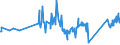KN 81019700 /Exporte /Einheit = Preise (Euro/Tonne) /Partnerland: Japan /Meldeland: Eur27_2020 /81019700:AbfÃ¤lle und Schrott, aus Wolfram (Ausg. Aschen und RÃ¼ckstÃ¤nde, Wolfram Enthaltend)