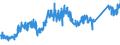 KN 81019700 /Exporte /Einheit = Preise (Euro/Tonne) /Partnerland: Intra-eur /Meldeland: Eur27_2020 /81019700:AbfÃ¤lle und Schrott, aus Wolfram (Ausg. Aschen und RÃ¼ckstÃ¤nde, Wolfram Enthaltend)