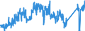 KN 81019700 /Exporte /Einheit = Preise (Euro/Tonne) /Partnerland: Extra-eur /Meldeland: Eur27_2020 /81019700:AbfÃ¤lle und Schrott, aus Wolfram (Ausg. Aschen und RÃ¼ckstÃ¤nde, Wolfram Enthaltend)