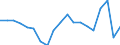 CN 81019990 /Exports /Unit = Prices (Euro/ton) /Partner: France /Reporter: Eur27_2020 /81019990:Articles of Tungsten, N.e.s.