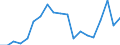 CN 81019990 /Exports /Unit = Prices (Euro/ton) /Partner: Netherlands /Reporter: Eur27_2020 /81019990:Articles of Tungsten, N.e.s.