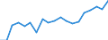 CN 81019990 /Exports /Unit = Prices (Euro/ton) /Partner: Italy /Reporter: Eur27_2020 /81019990:Articles of Tungsten, N.e.s.