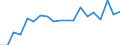 CN 81019990 /Exports /Unit = Prices (Euro/ton) /Partner: Belgium /Reporter: Eur27_2020 /81019990:Articles of Tungsten, N.e.s.