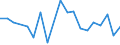 CN 81019990 /Exports /Unit = Prices (Euro/ton) /Partner: Luxembourg /Reporter: Eur27_2020 /81019990:Articles of Tungsten, N.e.s.