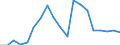 CN 81019990 /Exports /Unit = Prices (Euro/ton) /Partner: Sweden /Reporter: Eur27_2020 /81019990:Articles of Tungsten, N.e.s.