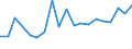 CN 81019990 /Exports /Unit = Prices (Euro/ton) /Partner: Romania /Reporter: Eur27_2020 /81019990:Articles of Tungsten, N.e.s.