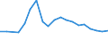 CN 81019990 /Exports /Unit = Prices (Euro/ton) /Partner: Bulgaria /Reporter: Eur27_2020 /81019990:Articles of Tungsten, N.e.s.