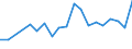 CN 81019990 /Exports /Unit = Prices (Euro/ton) /Partner: Ukraine /Reporter: Eur27_2020 /81019990:Articles of Tungsten, N.e.s.