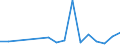 CN 81019990 /Exports /Unit = Prices (Euro/ton) /Partner: Kasakhstan /Reporter: Eur27_2020 /81019990:Articles of Tungsten, N.e.s.