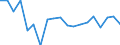 CN 81019990 /Exports /Unit = Prices (Euro/ton) /Partner: Slovenia /Reporter: Eur27_2020 /81019990:Articles of Tungsten, N.e.s.