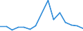 CN 81019990 /Exports /Unit = Prices (Euro/ton) /Partner: Bosnia-herz. /Reporter: Eur27_2020 /81019990:Articles of Tungsten, N.e.s.