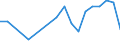 CN 81019990 /Exports /Unit = Prices (Euro/ton) /Partner: Serbia /Reporter: Eur27_2020 /81019990:Articles of Tungsten, N.e.s.