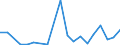 CN 81019990 /Exports /Unit = Prices (Euro/ton) /Partner: Tunisia /Reporter: Eur27_2020 /81019990:Articles of Tungsten, N.e.s.