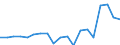 CN 81019990 /Exports /Unit = Prices (Euro/ton) /Partner: South Africa /Reporter: Eur27_2020 /81019990:Articles of Tungsten, N.e.s.