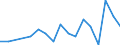 CN 81019990 /Exports /Unit = Prices (Euro/ton) /Partner: Canada /Reporter: Eur27_2020 /81019990:Articles of Tungsten, N.e.s.