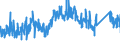 CN 8101 /Exports /Unit = Prices (Euro/ton) /Partner: Germany /Reporter: Eur27_2020 /8101:Tungsten `wolfram` and Articles Thereof, N.e.s.; Tungsten Waste and Scrap (Excl. ash and Residues Containing Tungsten)