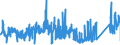 CN 8101 /Exports /Unit = Prices (Euro/ton) /Partner: Italy /Reporter: Eur27_2020 /8101:Tungsten `wolfram` and Articles Thereof, N.e.s.; Tungsten Waste and Scrap (Excl. ash and Residues Containing Tungsten)