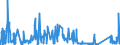 CN 8101 /Exports /Unit = Prices (Euro/ton) /Partner: Ireland /Reporter: Eur27_2020 /8101:Tungsten `wolfram` and Articles Thereof, N.e.s.; Tungsten Waste and Scrap (Excl. ash and Residues Containing Tungsten)