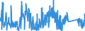 CN 8101 /Exports /Unit = Prices (Euro/ton) /Partner: Denmark /Reporter: Eur27_2020 /8101:Tungsten `wolfram` and Articles Thereof, N.e.s.; Tungsten Waste and Scrap (Excl. ash and Residues Containing Tungsten)