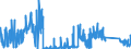 CN 8101 /Exports /Unit = Prices (Euro/ton) /Partner: Portugal /Reporter: Eur27_2020 /8101:Tungsten `wolfram` and Articles Thereof, N.e.s.; Tungsten Waste and Scrap (Excl. ash and Residues Containing Tungsten)