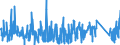 CN 8101 /Exports /Unit = Prices (Euro/ton) /Partner: Spain /Reporter: Eur27_2020 /8101:Tungsten `wolfram` and Articles Thereof, N.e.s.; Tungsten Waste and Scrap (Excl. ash and Residues Containing Tungsten)
