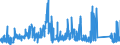 CN 8101 /Exports /Unit = Prices (Euro/ton) /Partner: Belgium /Reporter: Eur27_2020 /8101:Tungsten `wolfram` and Articles Thereof, N.e.s.; Tungsten Waste and Scrap (Excl. ash and Residues Containing Tungsten)